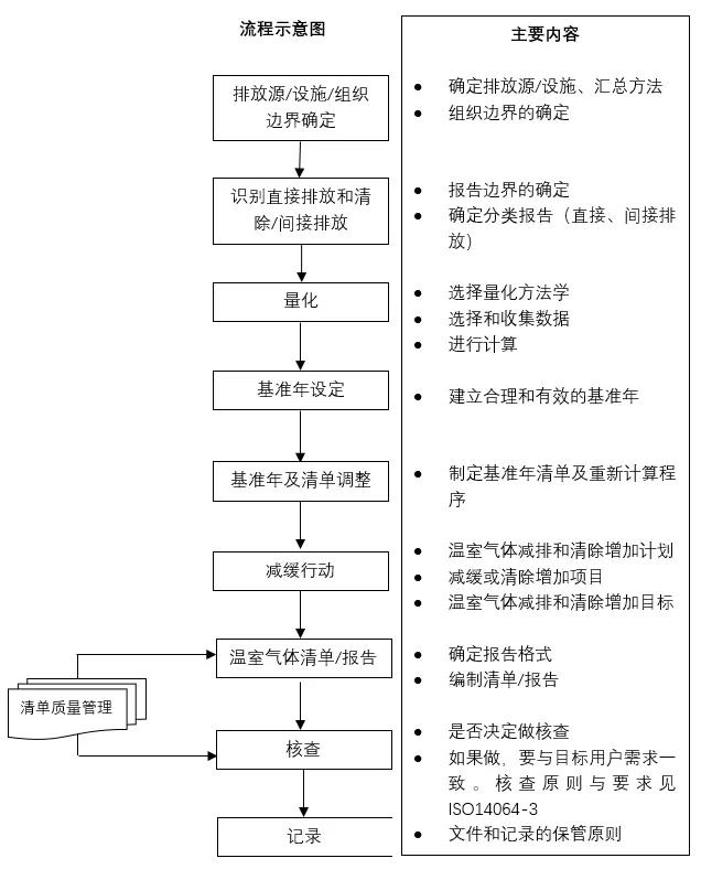 圖1：組織層次量化和報告的流程及內容示意圖.jpg