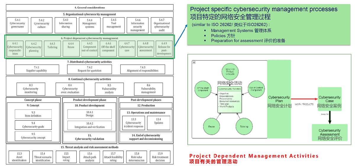【圖3】6.依托項目的網絡安全管理.png