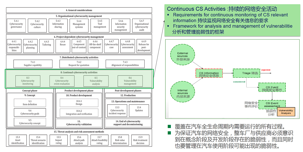 【圖5】8.持續的網絡安全活動.png