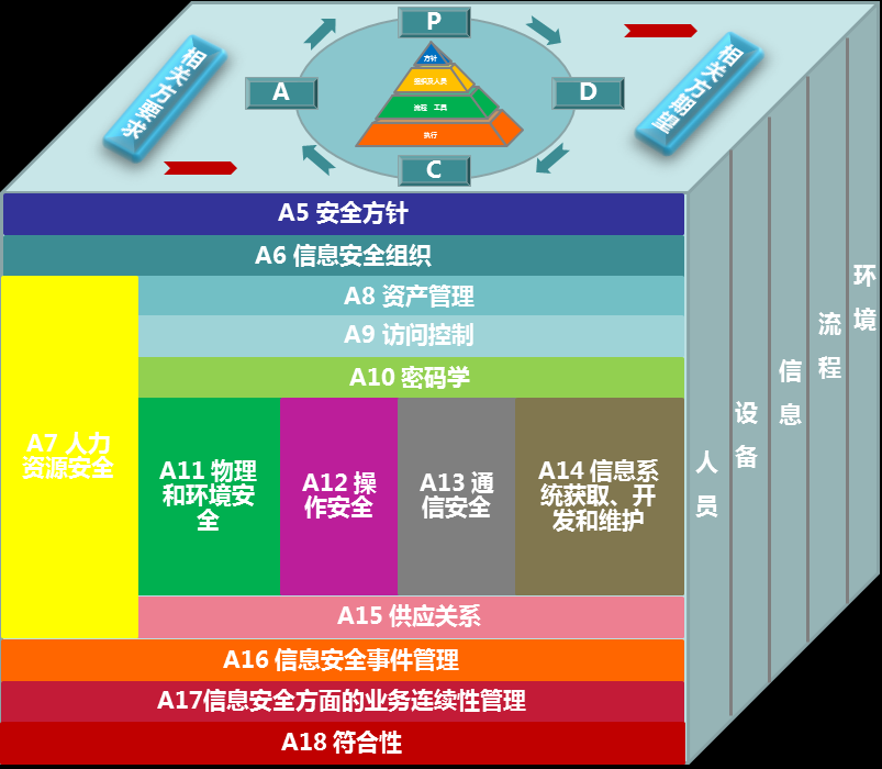 【圖2】ISO27001的14個控制域.png