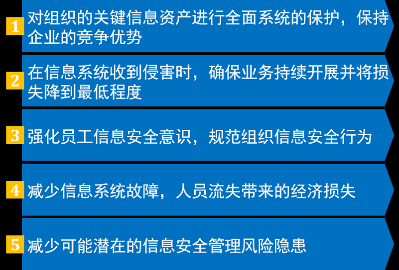 【圖4】ISO27001建設意義及目的.png