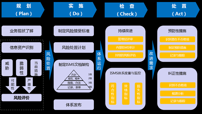 【圖3】ISO27001的建設思路.png