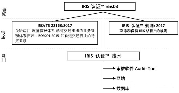 【圖1】IRIS的演變歷史.png