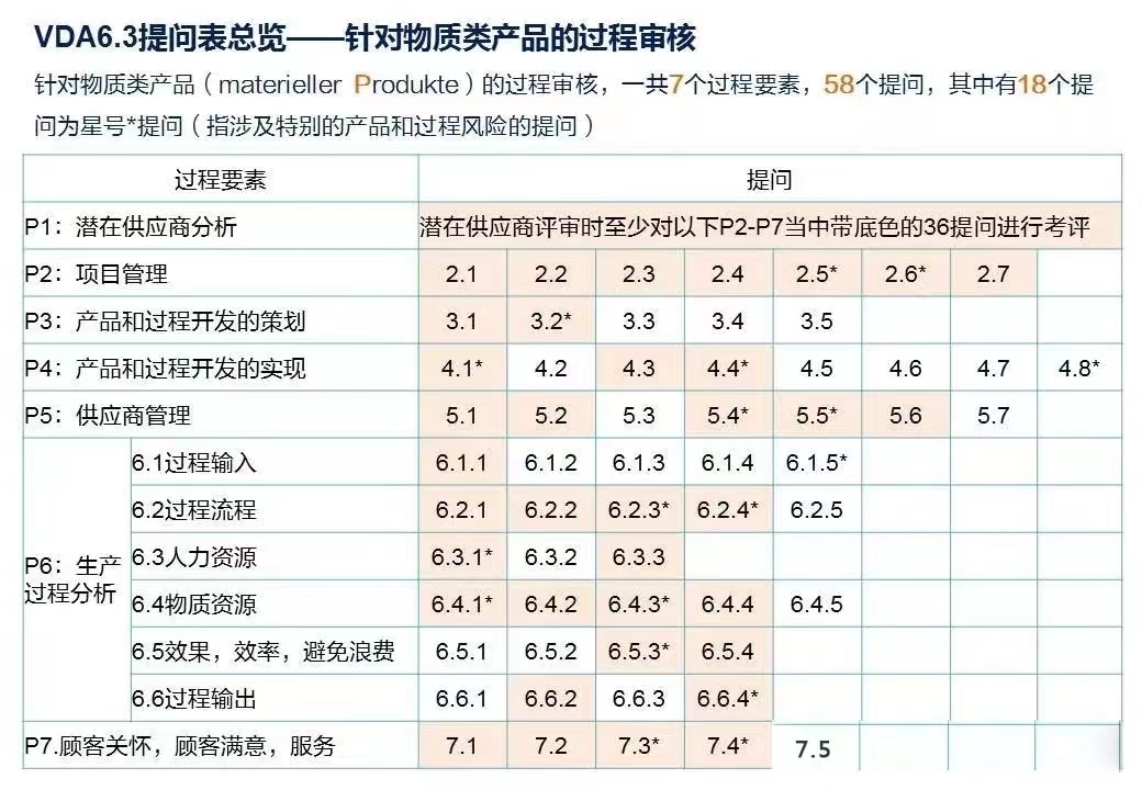 【圖4】物質類產品的過程審核.jpg