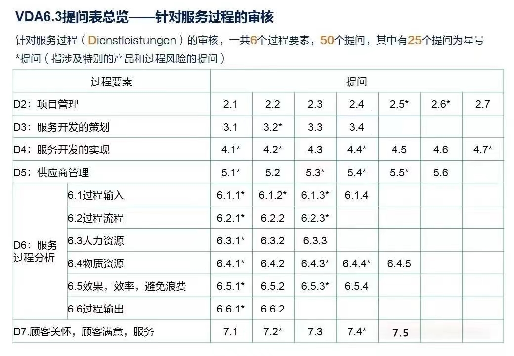 【圖5】服務過程的過程審核.jpg