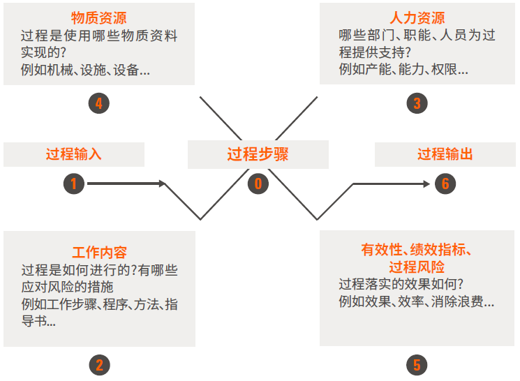 【圖9】基于風險思維的分析工具.png