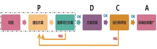 【圖5：POKA-YOKE實(shí)施流程圖】.jpg