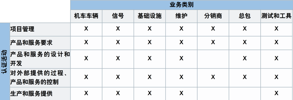 【圖2】 業務類別和認證活動.png