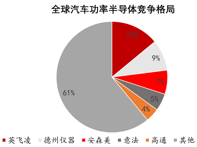 【圖14】2020年全球與中國汽車功率半導體競爭格局.png