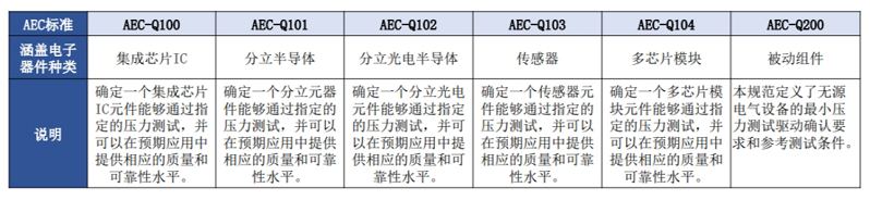 【圖八】AEC-Q標準體系.png