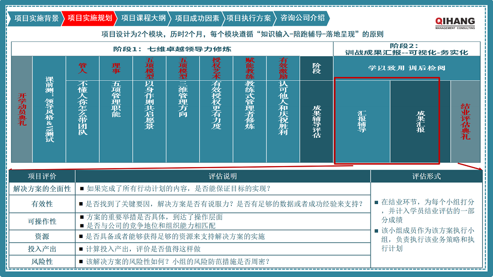 附件2：愛沛精密模塑（上海）有限公司《卓越領(lǐng)導(dǎo)力提升》咨詢項(xiàng)目實(shí)施方案_06.png