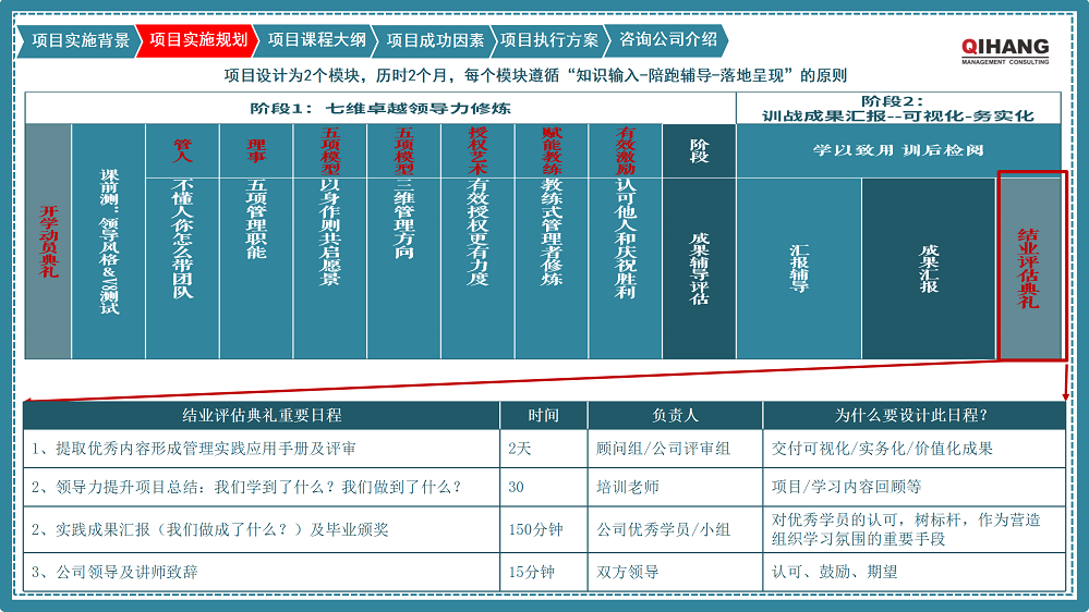 附件2：愛沛精密模塑（上海）有限公司《卓越領(lǐng)導(dǎo)力提升》咨詢項(xiàng)目實(shí)施方案_07.png