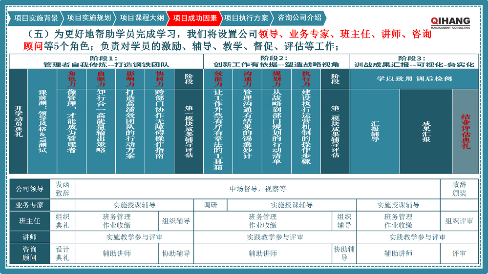 附件2：愛沛精密模塑（上海）有限公司《卓越領(lǐng)導(dǎo)力提升》咨詢項(xiàng)目實(shí)施方案_09.png