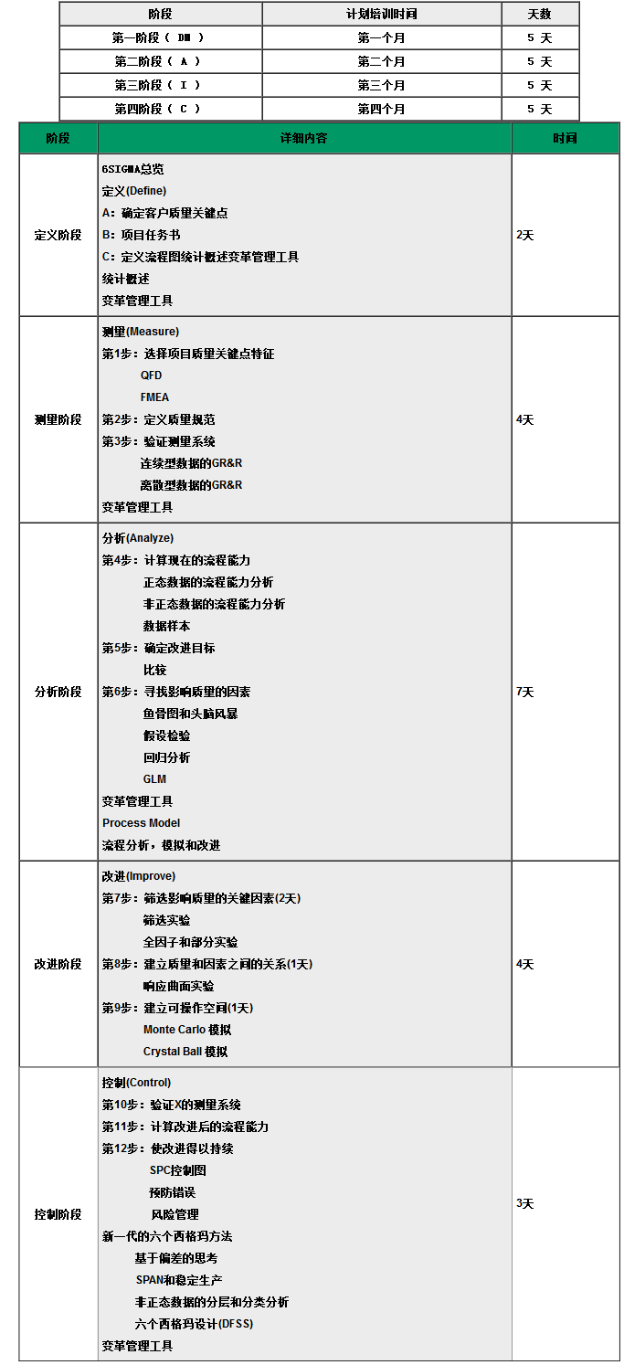 黑帶培訓和認證(圖1)