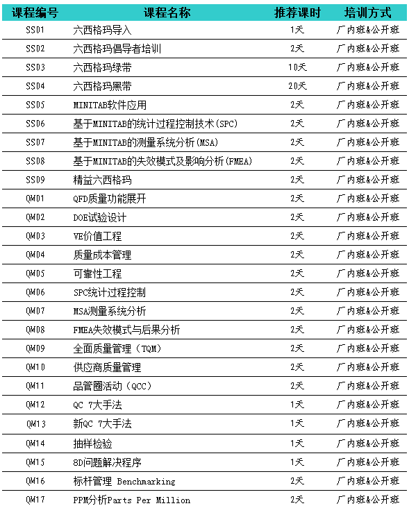 六西格瑪系列課程(圖1)